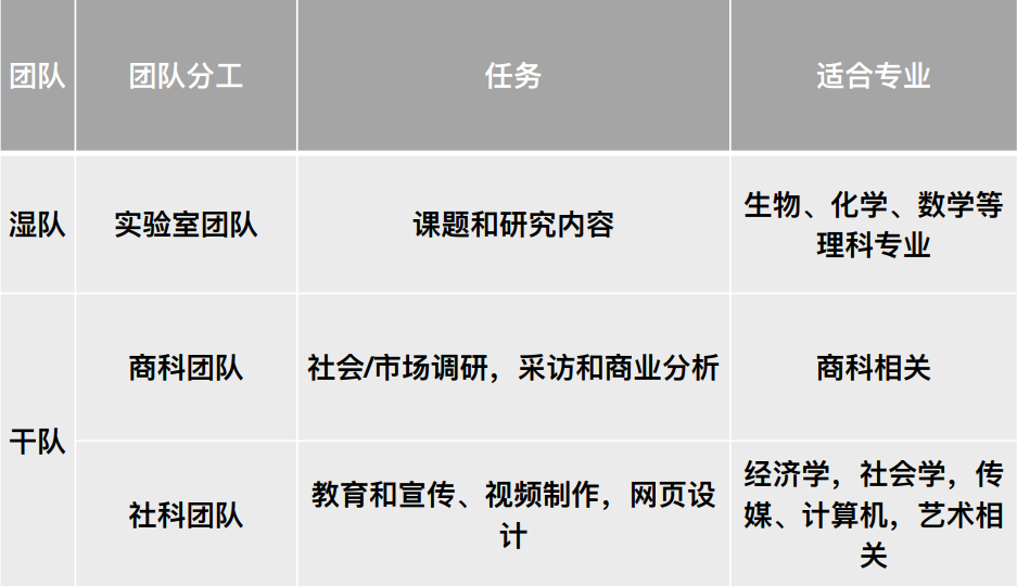 竞赛资讯|iGEM与商业 ——商科同学可以在iGEM中做什么？