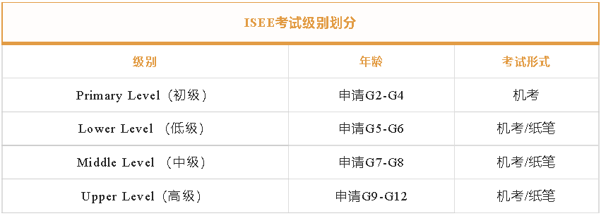 2023年美国私校高中入学考试—ISEE考试介绍！超详细！