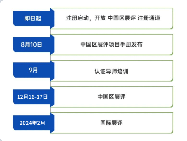 Future City 2023| 国际经典STEAM未来之城®展评注册启动！