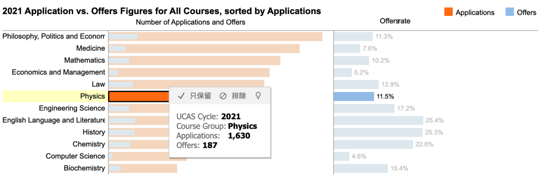 【国际|大学】想去牛剑G5读物理专业？录取要求与难度究竟如何？