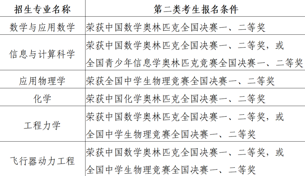 恢复笔试！北京航空航天大学2023年强基计划招生简章发布