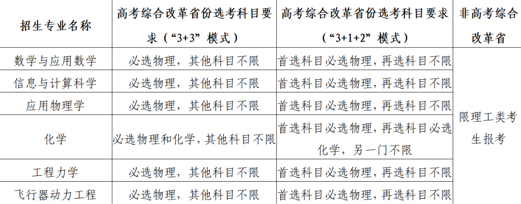 恢复笔试！北京航空航天大学2023年强基计划招生简章发布