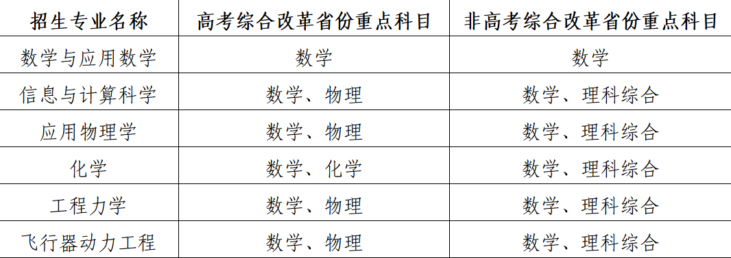 恢复笔试！北京航空航天大学2023年强基计划招生简章发布