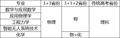 高考数学成绩按120%计算！北京理工大学2023年强基计划招生简章发布