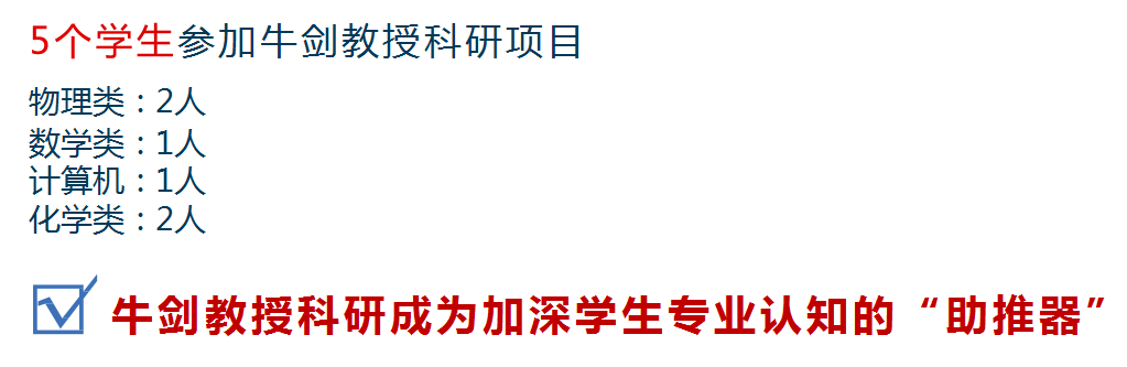 牛津/剑桥本科录取数据分析：如何从“牛剑潜力股”升级为牛剑准学生？