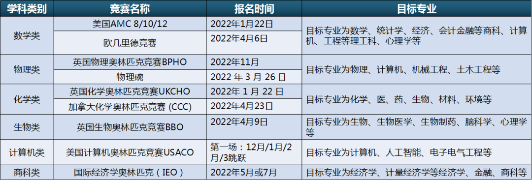 牛津/剑桥本科录取数据分析：如何从“牛剑潜力股”升级为牛剑准学生？