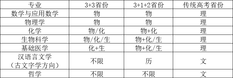 7个专业招生！华中科技大学2023年强基计划招生简章发布