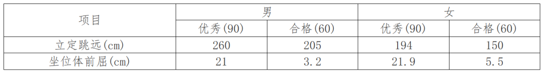 30省招生！武汉大学2023年强基计划招生简章发布