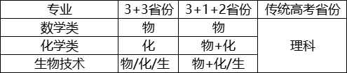 部分专业数学成绩按130%计算！华南理工大学2023年强基计划招生简章发布