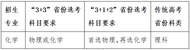 校测合格线80分！湖南大学发布2023年强基计划招生简章！