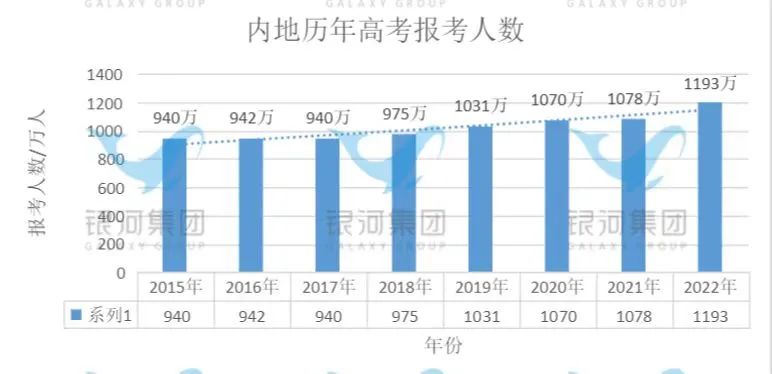 DSE英文不及格，也能上港大？他们凭什么？