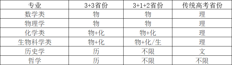 以初试成绩入围！厦门大学2023年强基计划招生简章发布