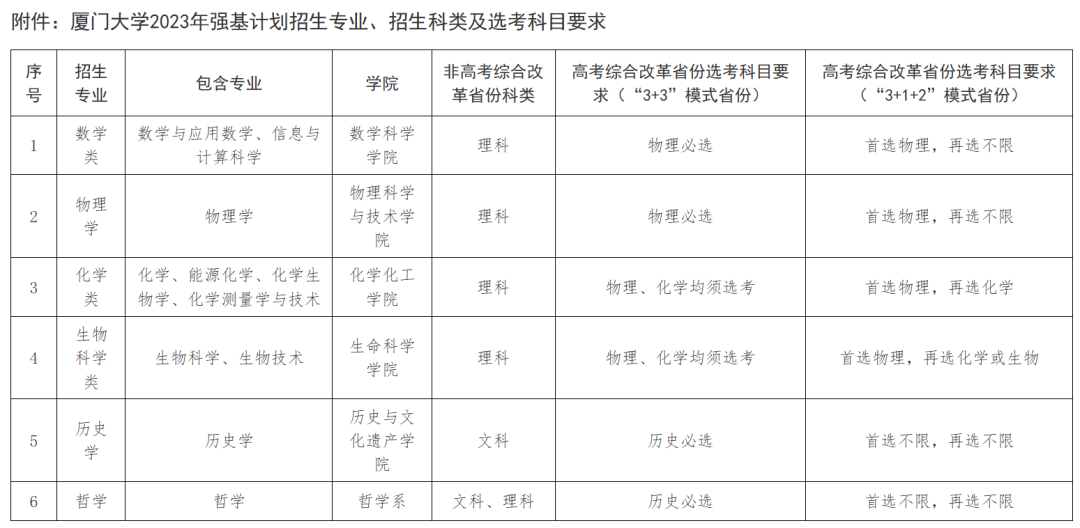 以初试成绩入围！厦门大学2023年强基计划招生简章发布