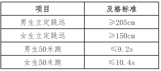 10个专业招生！中山大学2023年强基计划招生简章发布