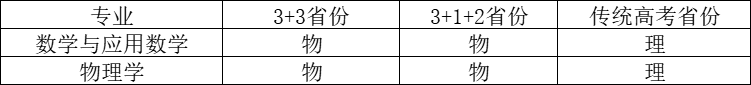 重点科目成绩按120%计算！国防科技大学2023年强基计划招生简章发布