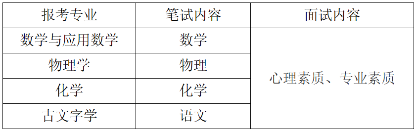 设校测合格线！吉林大学2023年强基计划招生简章发布