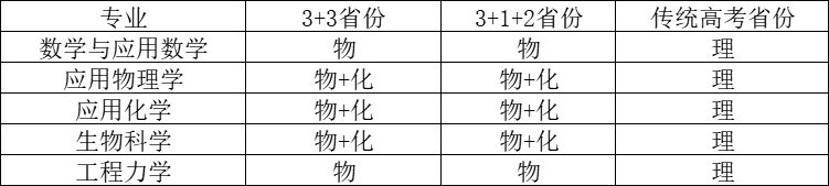 5个专业招生！天津大学2023年强基计划招生简章发布