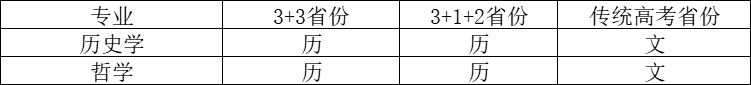 文科生关注！中央民族大学2023年强基计划招生简章发布