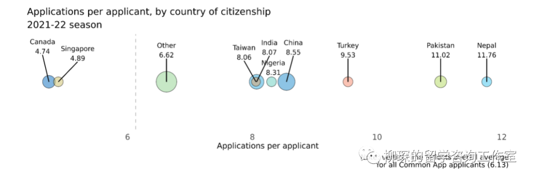 CA公布国际生申请数据报告，中国学生藤校录取率仅为2%