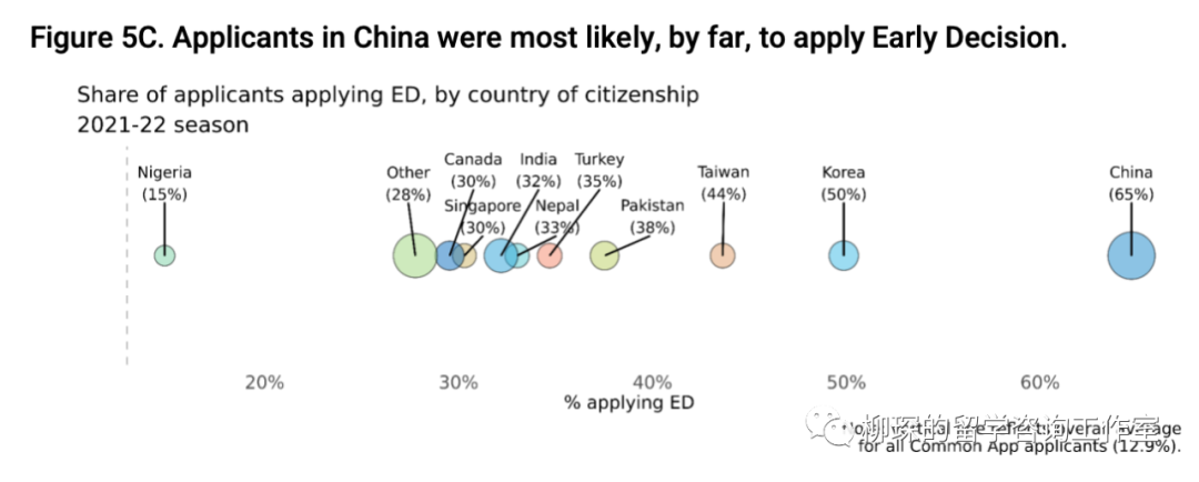 CA公布国际生申请数据报告，中国学生藤校录取率仅为2%