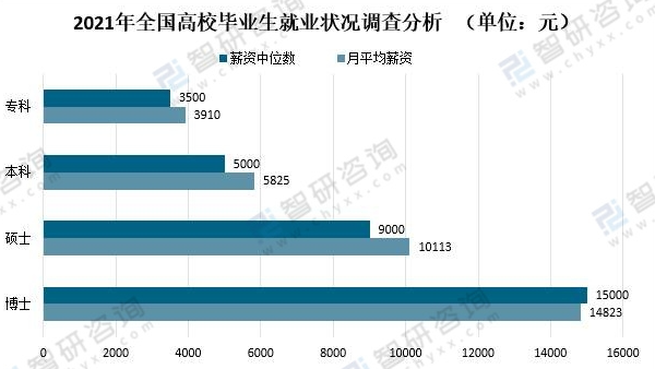 博士生还不如本硕生好找工作？