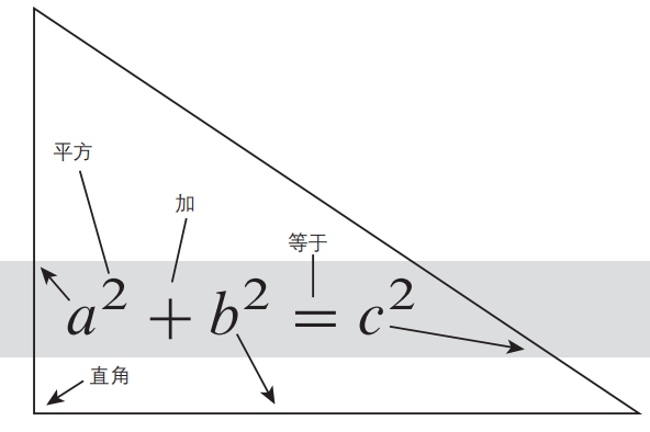 改变世界的17个方程式，你认识几个？