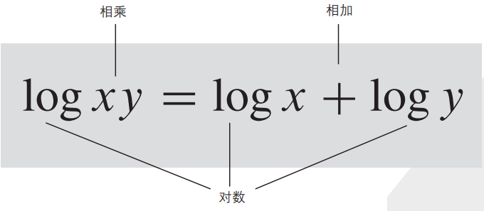 改变世界的17个方程式，你认识几个？