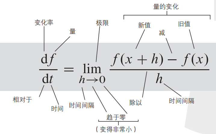 改变世界的17个方程式，你认识几个？