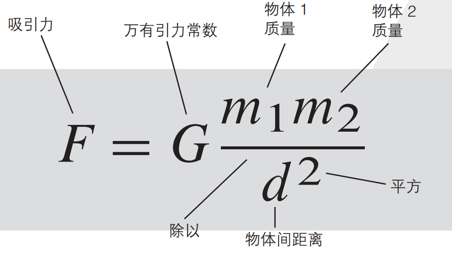 改变世界的17个方程式，你认识几个？