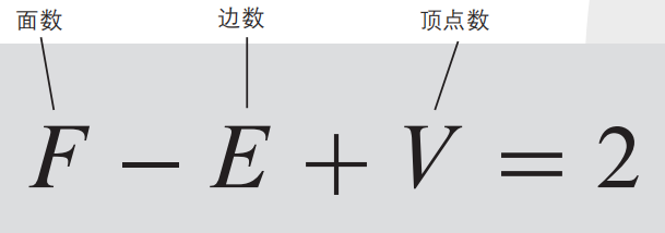 改变世界的17个方程式，你认识几个？