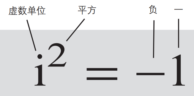 改变世界的17个方程式，你认识几个？