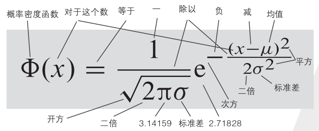 改变世界的17个方程式，你认识几个？