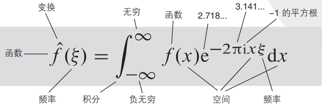 改变世界的17个方程式，你认识几个？