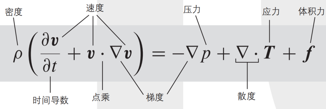 改变世界的17个方程式，你认识几个？