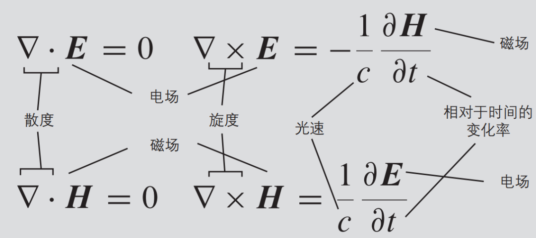 改变世界的17个方程式，你认识几个？