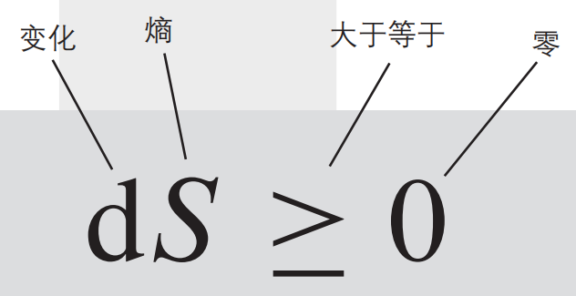 改变世界的17个方程式，你认识几个？