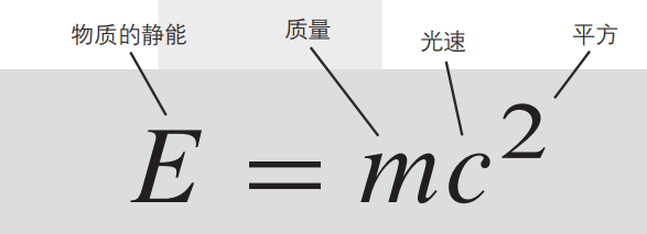 改变世界的17个方程式，你认识几个？