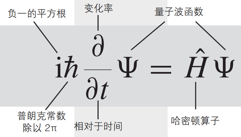 改变世界的17个方程式，你认识几个？