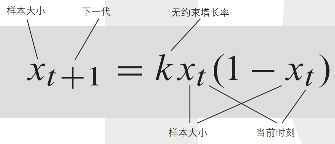 改变世界的17个方程式，你认识几个？