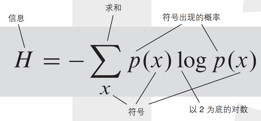 改变世界的17个方程式，你认识几个？