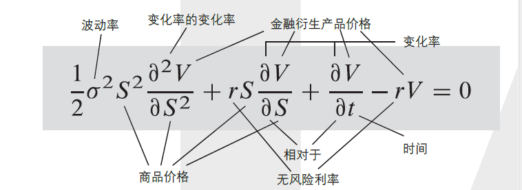 改变世界的17个方程式，你认识几个？