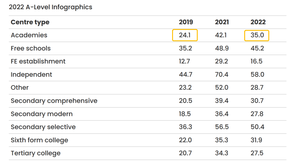 2023年夏季A-level/GCSE大考竞争加剧，不可控因素增加。