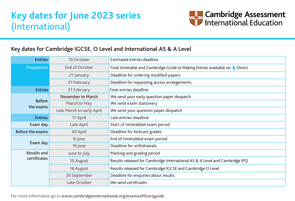 2023年夏季A-level/GCSE大考竞争加剧，不可控因素增加。