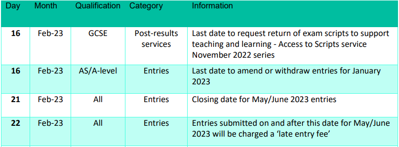 2023年夏季A-level/GCSE大考竞争加剧，不可控因素增加。