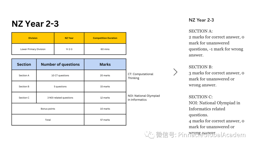 为什么必考DrCT？