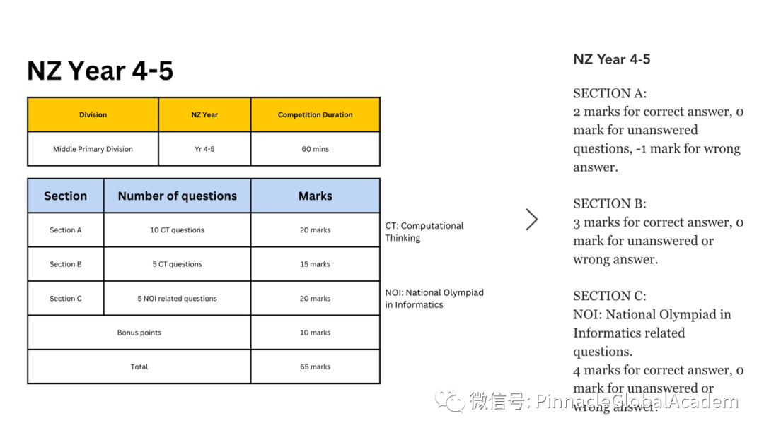 为什么必考DrCT？