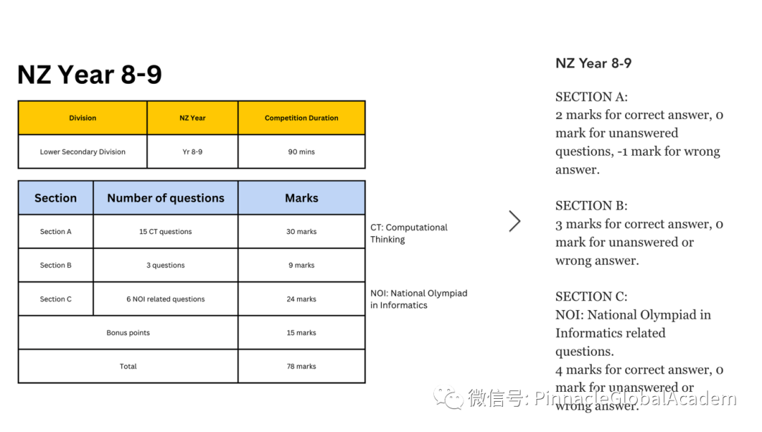 为什么必考DrCT？