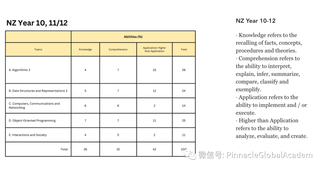 为什么必考DrCT？