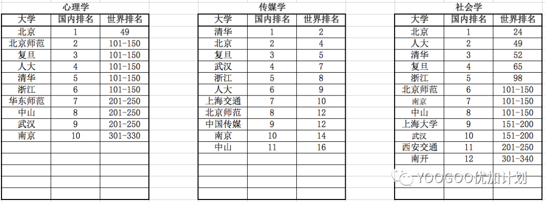 QS2023中国大学学科排名表现不错