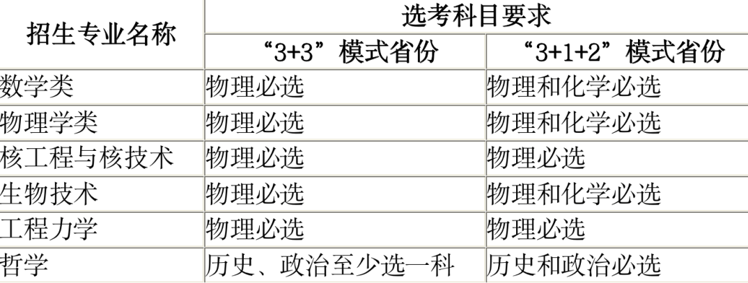 高考出分前完成校测！西安交通大学2023年强基计划招生简章发布